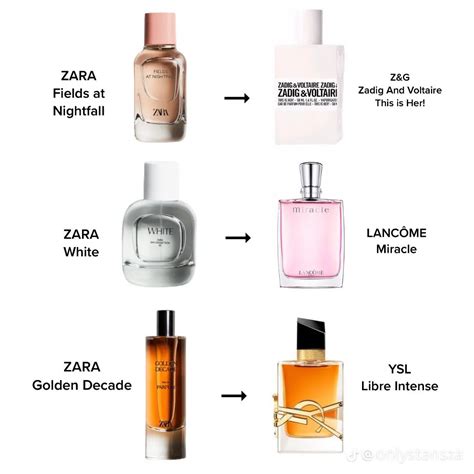 louis vuitton summer perfume|louis vuitton perfume dupe zara.